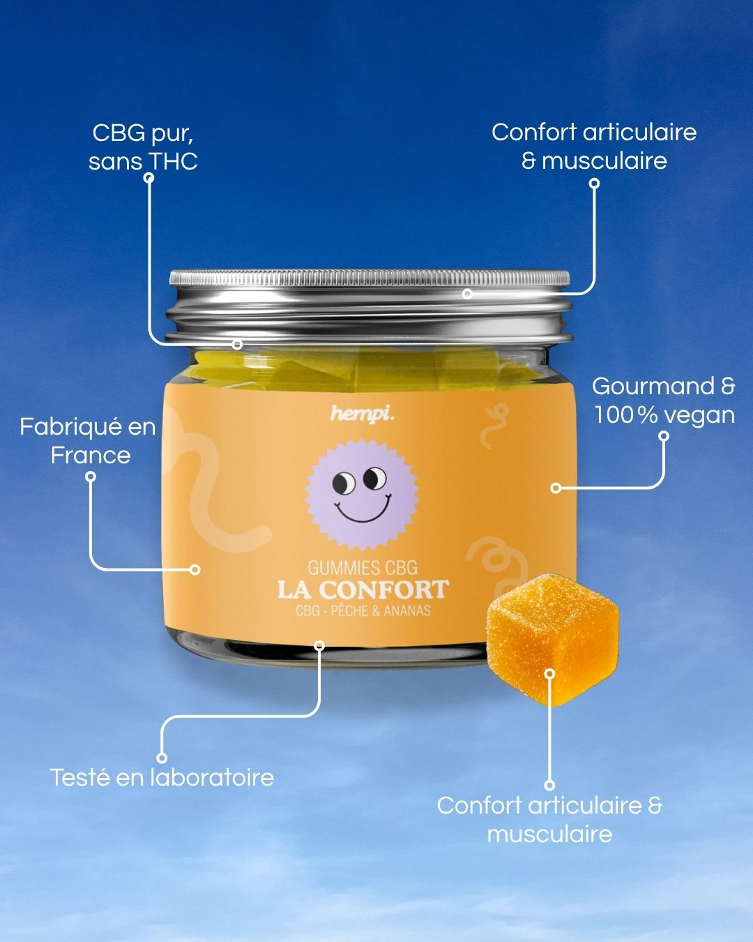 bonbon cbd douleur gummies cbg