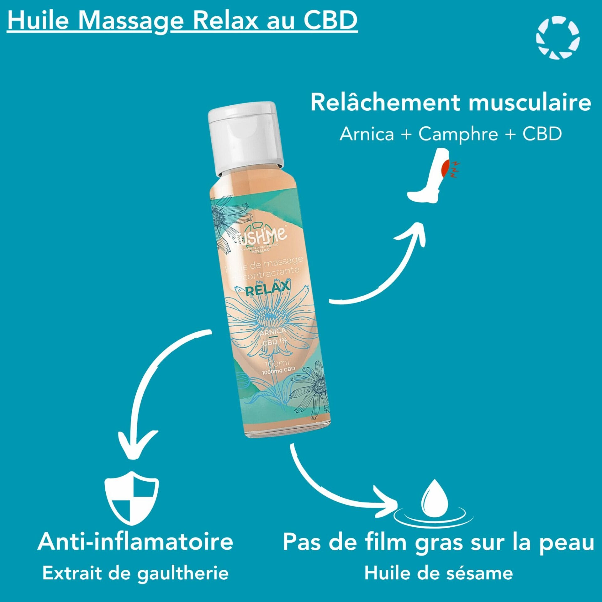 Huile de Massage Chauffante & Décontractante au CBD