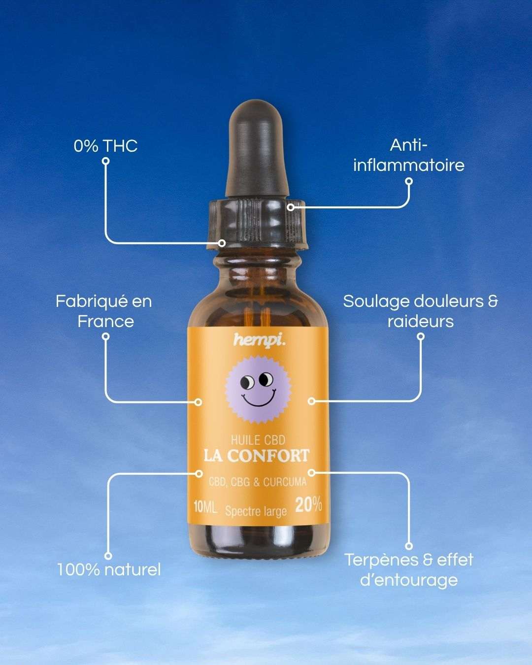 huile cbd pour la douleur